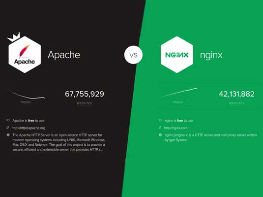 Администрирование Linux