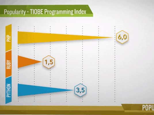 Администрирование Linux